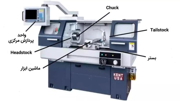 CNC چیست ، اجزای اصلی دستگاه CNC